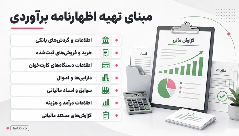 اظهارنامه برآوردی و مبنای محاسبه آن