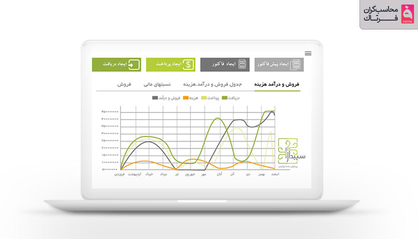 نمایندگی آموزش سپیدار در تهران