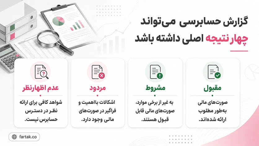 انواع گزارش حسابرسی و مفاهیم هر کدام