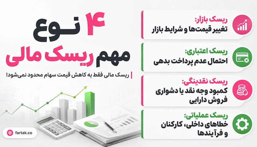 رایج‌ترین انواع ریسک مالی و نحوه تحلیل آن ها