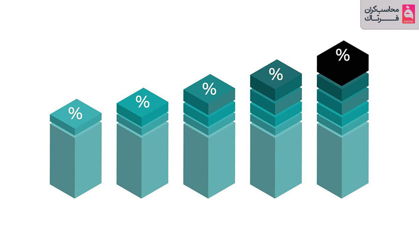 روش‌های افزایش بهره وری از سود مرکب