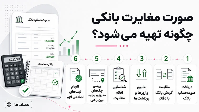 مراحل تهیه صورت مغایرت بانکی