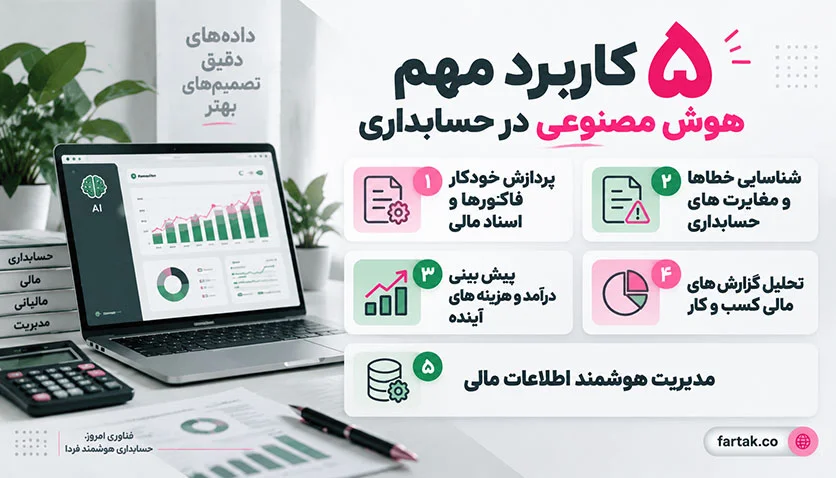 آینده حسابداری با هوش مصنوعی برای حسابداران 